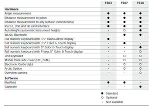 Leica FlexLine TS07 Manual Total Station