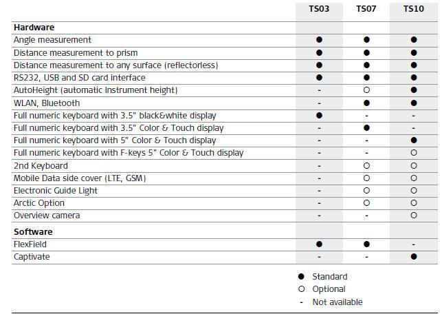 Leica FlexLine TS07 Manual Total Station