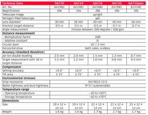 Leica NA730 Plus Automatic 30x Optical Level - NA730+