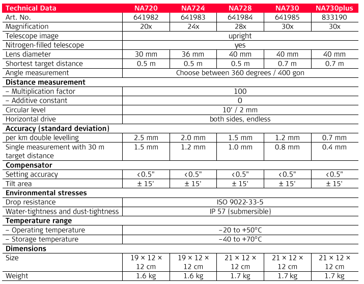 Leica NA730 Plus Automatic 30x Optical Level - NA730+